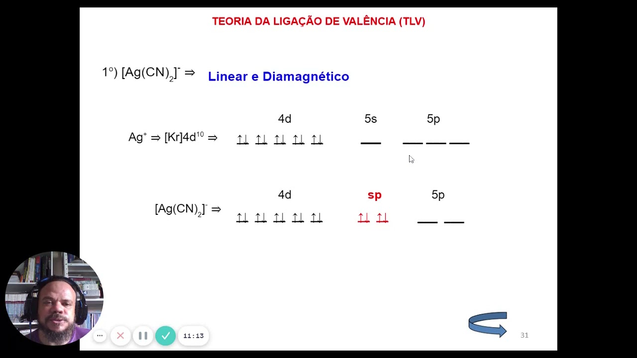 Compostos de Coordenação: Teoria da Ligação de Valência (TLV)