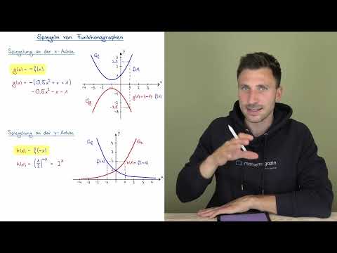 Spiegeln von Funktionsgraphen