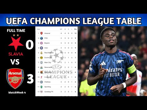 UEFA Champions League Table Updated Today | Champions League Table And Standing 2025/26 | Matchday 4