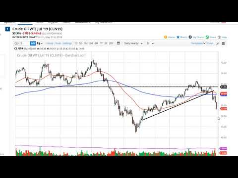 Oil Technical Analysis for June 03, 2019 by FXEmpire