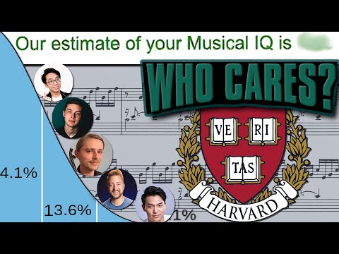 What is Music IQ and should You Care?
