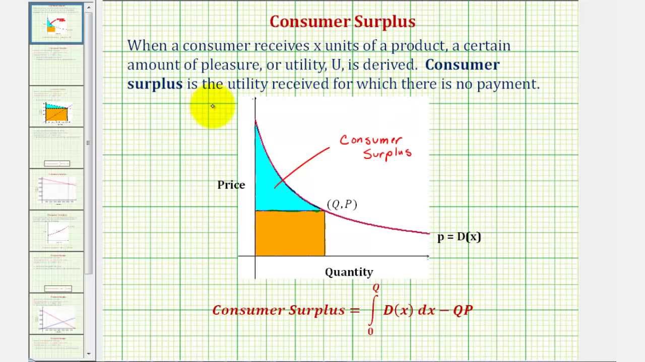 Ex: Consumer Surplus (Linear)