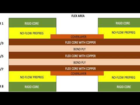 77 Second Webinars: Flex Core Separation Distance