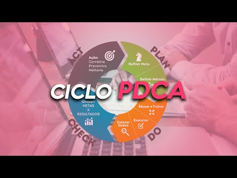 O que é CICLO PDCA? Onde aplicar ciclo PDCA? Como funciona Ciclo PDCA? Qual objetivo do ciclo PDCA?