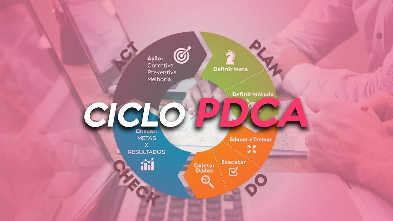 What is PDCA? Where to apply PDCA? How does PDCA work? What is the objective of the PDCA cycle?