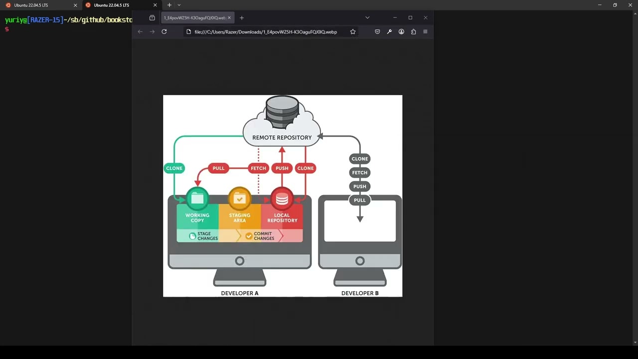 GitHub Fundamentals -  4 - Clone and Fork