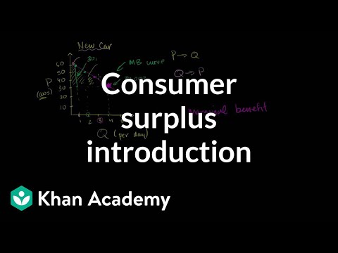 Consumer surplus introduction | Consumer and producer surplus | Microeconomics | Khan Academy Video