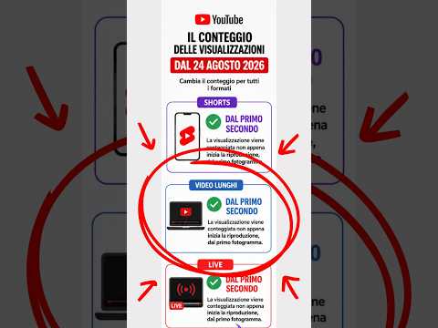 Anteprima video: Visualizzazioni YouTube dal primo secondo tra Analytics e monetizzazione