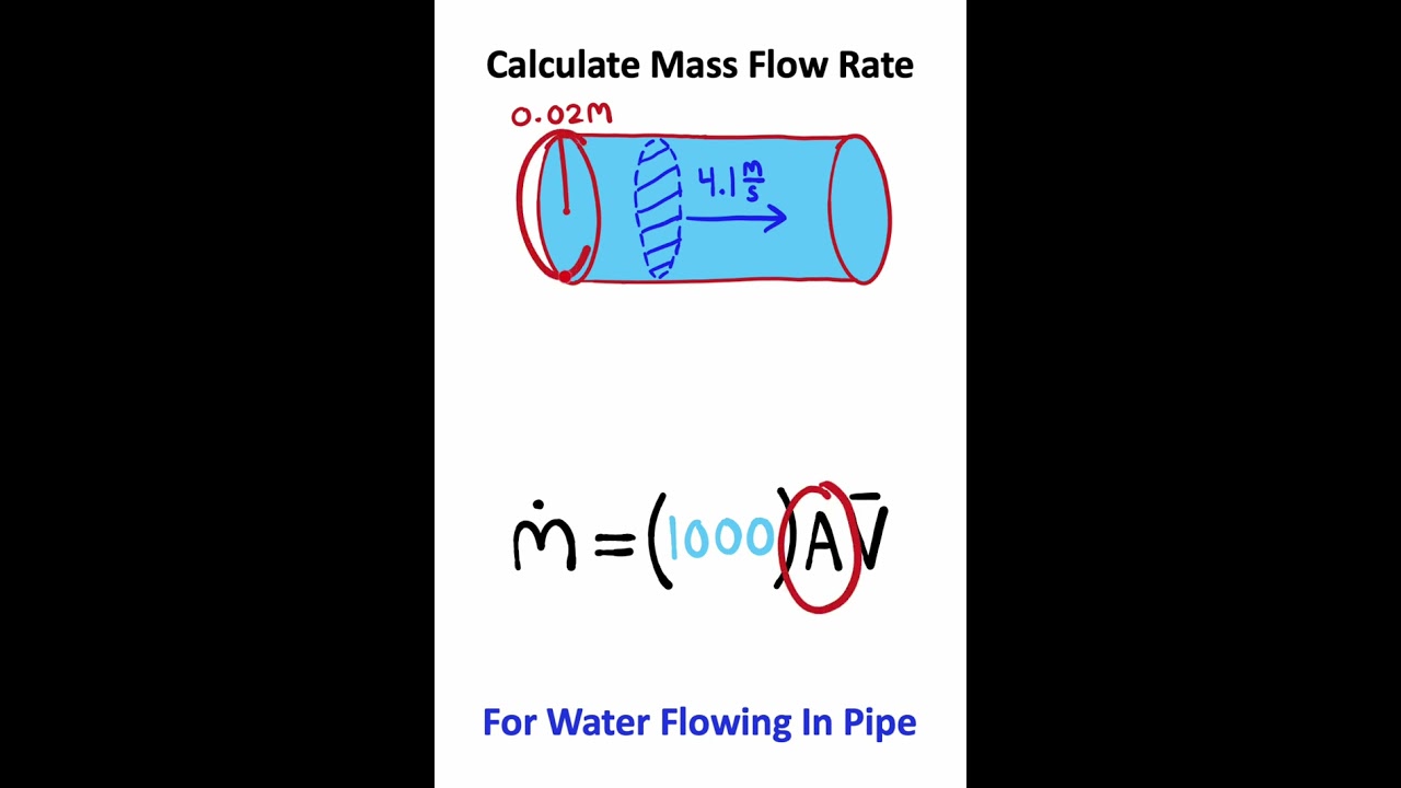 How Much WATER Flows?!?