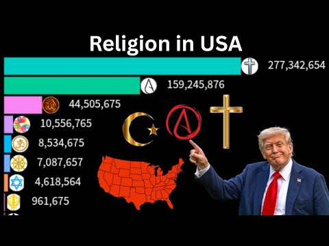 Most popular religion in USA 1500-2100