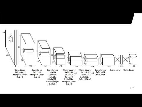 Lecture 8/A Object Detection, Computer Vision for Embedded Systems