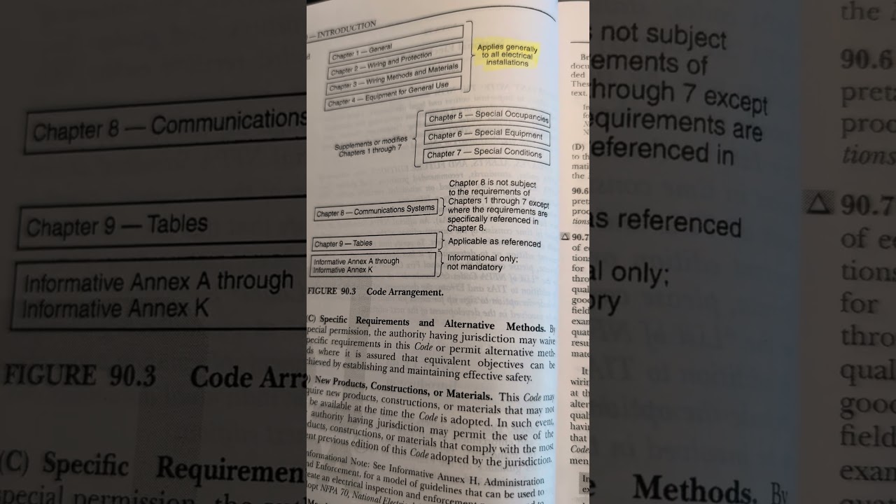 NEC 90.3 Explained: The Foundation for Passing Your Electrical Exam #electricalcode #necexam