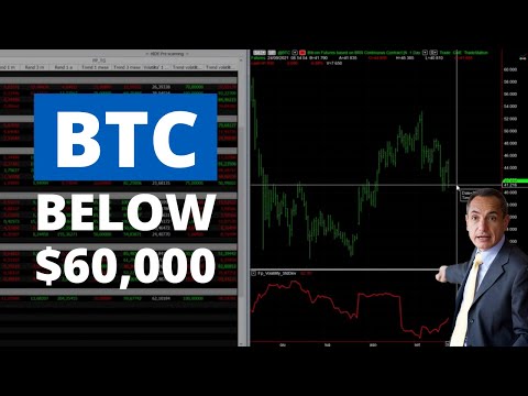 Markets | Bitcoin Drops Below $60,000 | Stock Indexes Still on the Rise