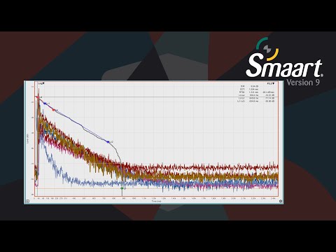 Impulse Response Measurement for Room Acoustics using Smaart