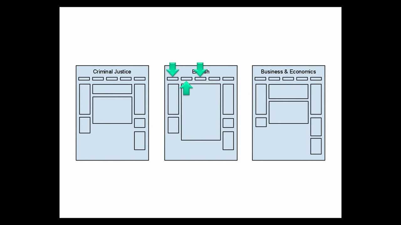 LibGuides 1 Minute Intro