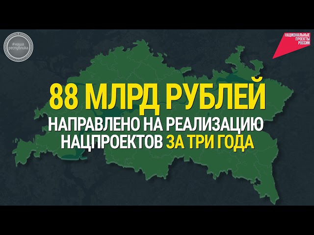 88 млрд рублей за последние 3 года направлено в Татарстане на реализацию нацпроектов