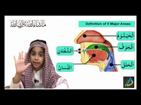 Memorize Main Articulation Points (Makharij)of Arabic Letters with Abdullah Abid