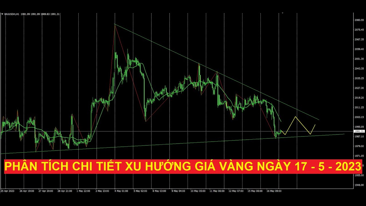 Video phân tích chi tiết xu hướng giá vàng ngày 17 - 5 - 2023