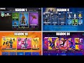 Evolution of Fortnite Item Shop (Chapter 1 Season 1 - Chapter 4 Season 4)