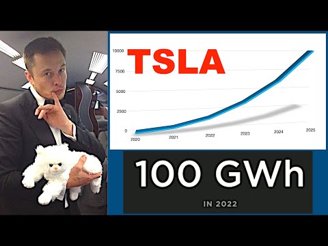 TESLA 2022: Batteries - Revenue - TSLA $2000/Share