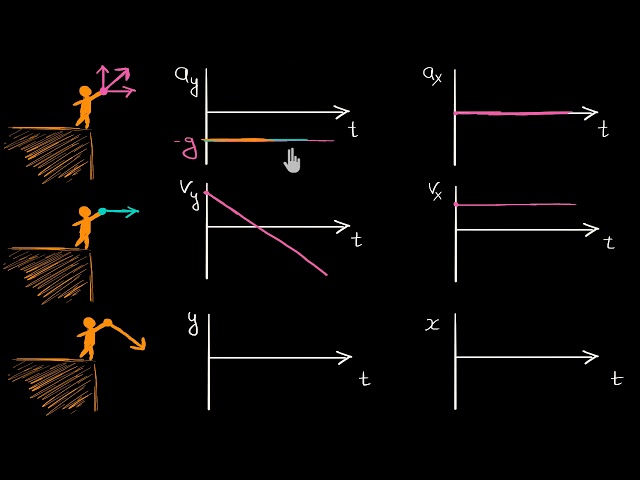 motion graph physics motion graph physics