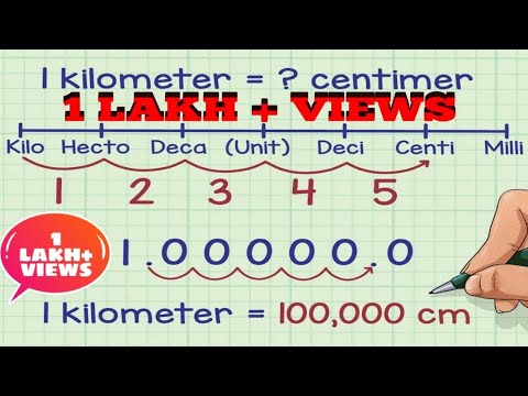 How to Convert Units - Unit Conversion Made Easy || mathssupport Video