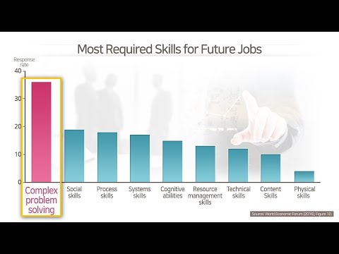 Aprimorando a competência profissional da Coreia: focando nas habilidades de resolução de problemas (Yong-Seong Kim, bolsista)