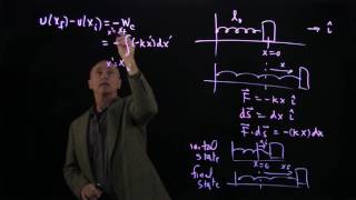 23.4 Potential Energy of a Spring