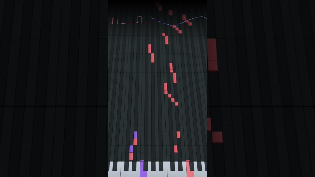 Underground Theme Super Mario Bros - Koji Kondo FamiStudio Deconstrucci&oacute;n... #8bit #mario - YouTube