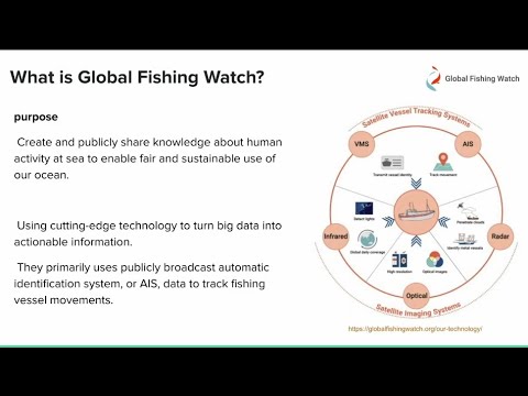 Introduction of Global Fishing Watch Project