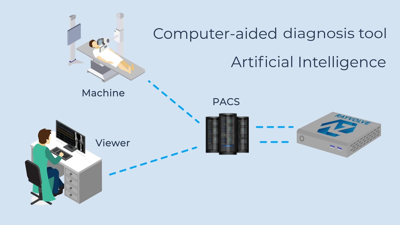 Rayvolve by AZmed - an AI-powered computer aided diagnosis tool for radiologist (English)