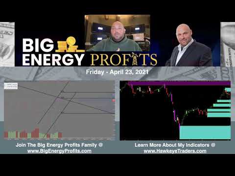 Daily Market Update: April 23, 2021