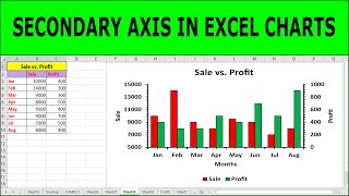 How to create a secondary axis in Excel charts (Bar or Column Graph)