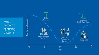 A Smart Approach to Retirement Spending | Morgan Stanley