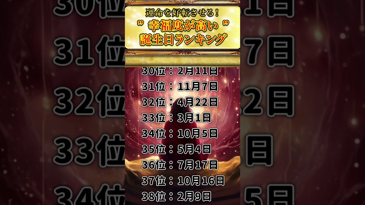 【ランキング100】運命を好転させる！”幸福度が高い”誕生日ランキングTOP100✨ あなたの順位は何位でしたか？ 2024最新版🔥 #shorts