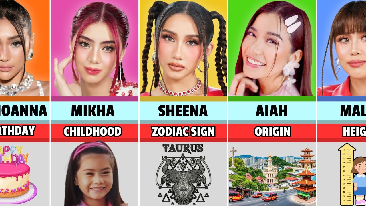 BINI Members Profile and Facts 2025