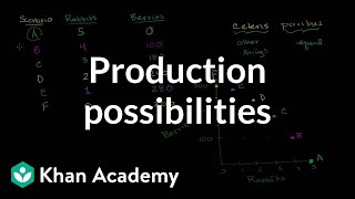 Production Possibilities Frontier