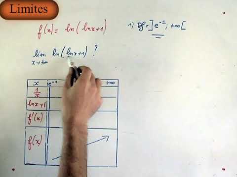Variations d'une fonction logarithme composée. MATHS TERMINALE
