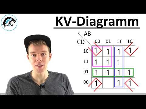 Das KV-Diagramm | Ausführliche Erklärung