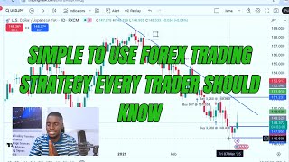 he Easiest Forex Trading Strategy That Works (Beginners & Pros)