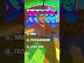 Deutsche Memes Part 14 Shorts Memes Deutschememes