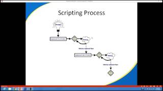 Download the video "E-Prime 2.0 Introduction to Scripting Webinar"
