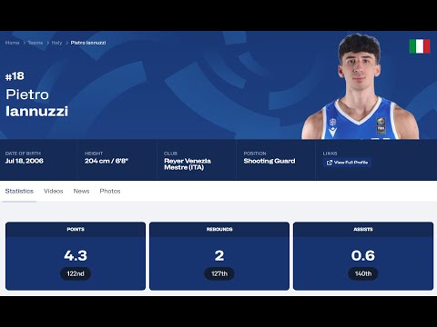 #18 Pietro Iannuzzi - Italy - u20 EuroBasket 2025 Highlights