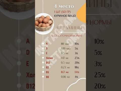 Витамин B5 (пантотеновая кислота)