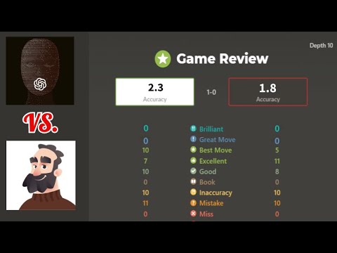 Martin (250 Elo) Vs. ChessGPT (249 Elo)