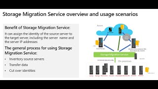 Storage Migration Service