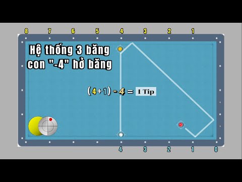 3Cushion | Hệ thống 3 băng con “-4” hở băng |  3 sub-band system | 3개 서브밴드 시스템