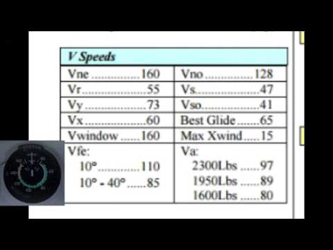 Understanding V Speeds Flying Checklist Tutorial Video