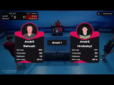 18:00 Andrii Rehush - Andrii Hrabskyi 08.08.2023 TT Euro.Cup Ukraine Master. TABLE 3