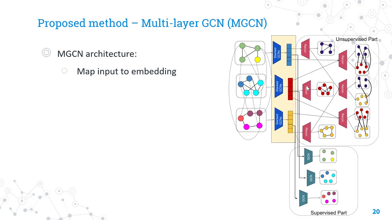 MGCN: Semi-supervised Classification in Multi-layer Graphs with Graph Convolutional Networks
